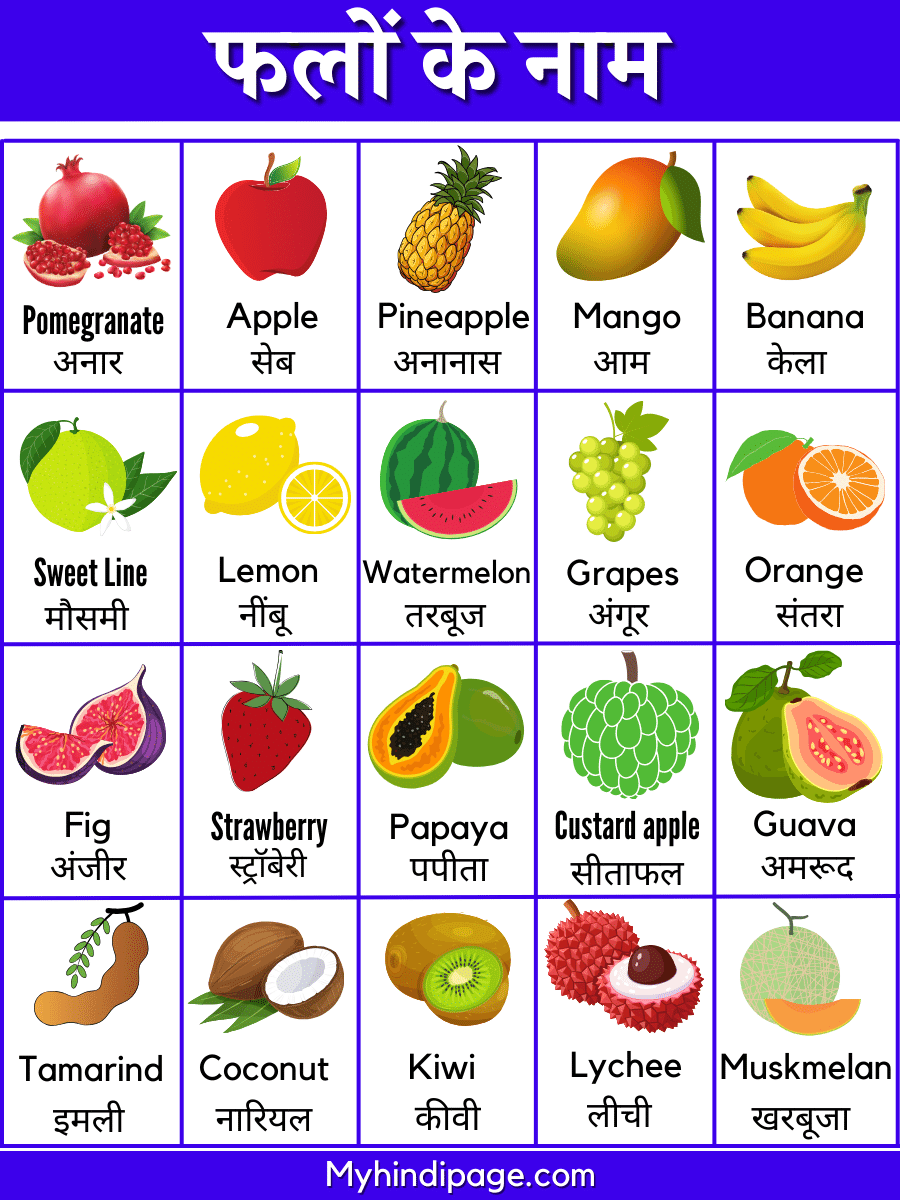 फलों के नाम | Fruits Name in Hindi and English